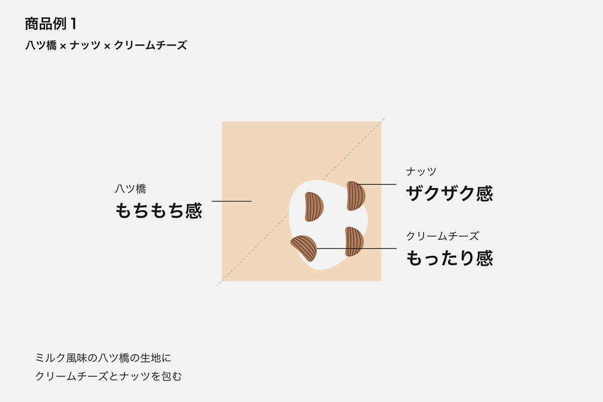 企画詳細