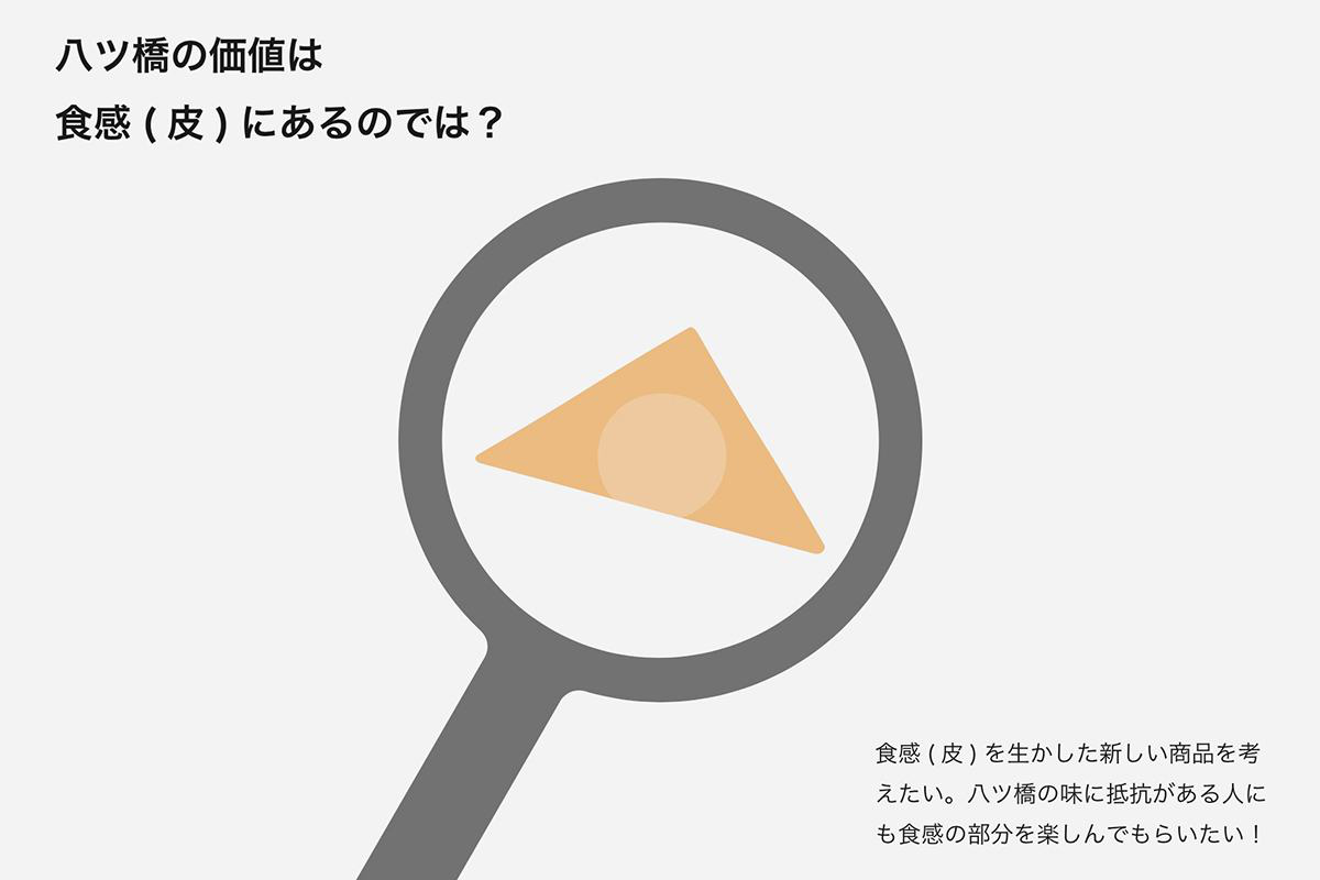 企画詳細