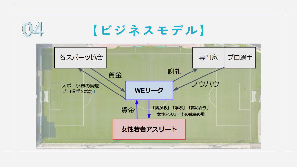 企画概要