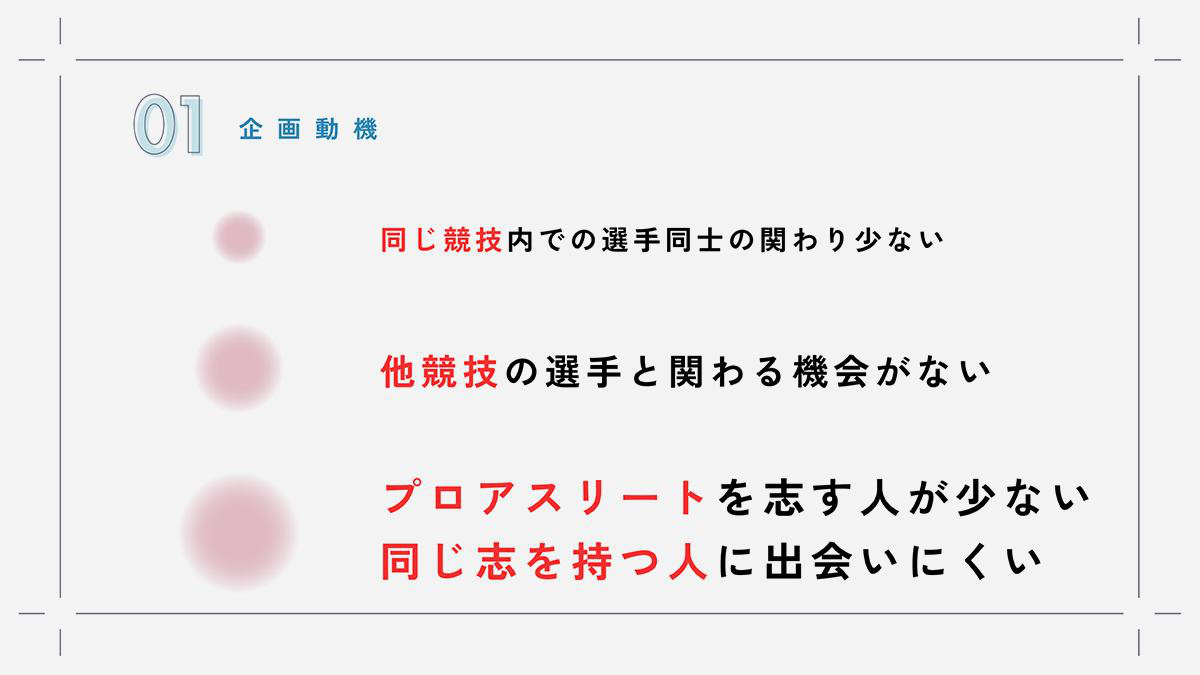 ビジネスモデル