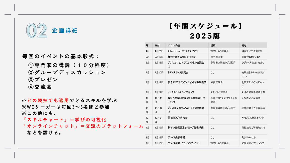 活動スケジュール