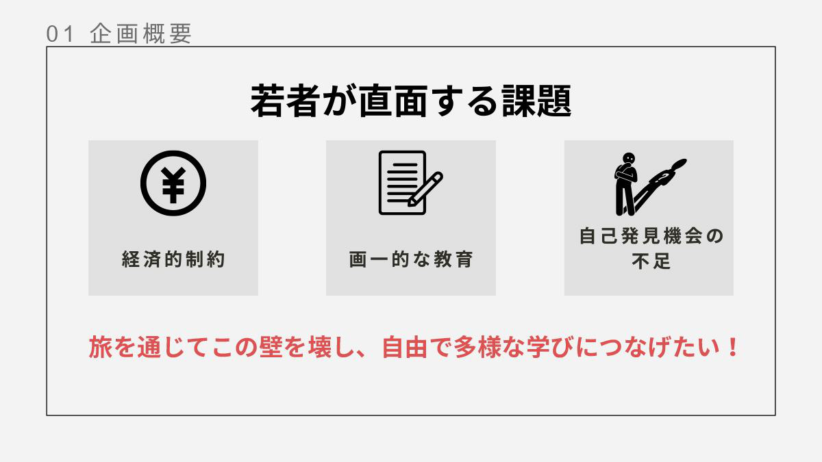 企画詳細