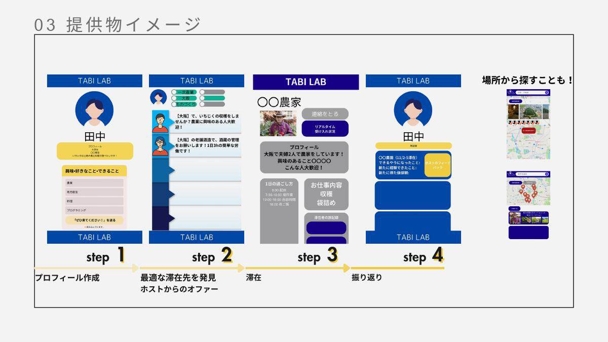 活動紹介
